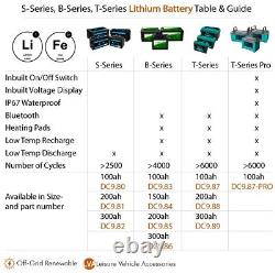 100ah 12v Lithium Leisure Battery LiFePO4 Motorhome Boat Marine Camper VW DC9.80