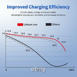 12V 300Ah LiFePO4 Lithium Battery Leisure Battery BMS Rechargeable Boat RV Camp