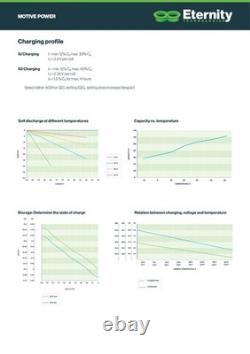 12v 130ah Carbon Nano Tube Gel Battery Leisure Marine Narrowboat 329170105