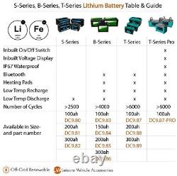 12v Lithium Leisure Battery 100Ah Bluetooth & Self-Heating Motorhome Boat DC9.71