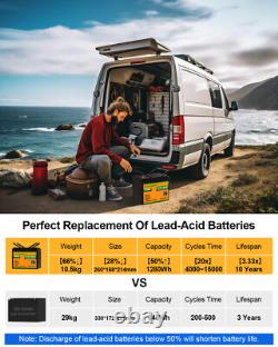 ECO-WORTHY 100AH 12V LiFePO4 Lithium Leisure Battery Motorhomes Camper Caravan