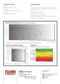 Fiamm 12v 180ah Leisure/ Solar/ Off Grid Power Batteries