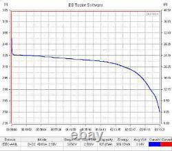 Leisure battery 12V LifePo4 DIY