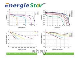 LiFePo4 200Ah Lithium Battery 12.8V Iron Phosphate 12V Leisure Solar Caravan