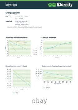 Quasar 12v 150ah Nano Gel Battery, Leisure Caravan Campervan RV 513223196