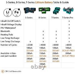 TN Power 60ah 12v Lithium Leisure Battery Heavy Duty Camper VW Van Boat DC9.60